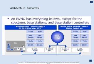 Architecture : Tomorrow 