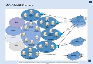 MVNO-MVNE Contours: 
