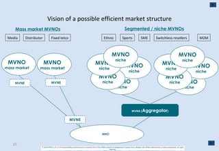 Vision of a possible efficient market structure Mass market MVNOs Segmented / niche MVNOs Ethnic Sports SME Switchless resellers MVNA ( Aggregator ) M2M Media Distributor Fixed telco MVNE MVNE MVNE MVNO mass market MNO MVNO mass market MVNO niche MVNO niche MVNO niche MVNO niche MVNO niche MVNO niche MVNO niche MVNO niche MVNO niche MVNO niche 