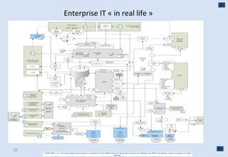 Enterprise IT « in real life » 