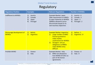 Global Trend Analysis   Regulatory Regulatory Position Examples Relevant Regulations Number of MVNOs Indifferent to MVNOs Austria Canada Japan  Portugal Example Market: Japan No requirement on MNOs to open networks to MVNOs MNOs allowed to price discriminate based on its own business objectives Austria : 4 Canada : 5 Japan : 2 Portugal : 2 Discourage development of MVNOs  Bolivia  Argentina Example Market: Argentina Large number of MNO licenses granted to make market unattractive for MVNOs Stringent  roll out obligations to MNOs make MVNO entry difficult  Bolivia : 1 Argentina : 0 Prohibit MVNO Greece  Italy  Example Market : Italy MNO not allowed to host MVNO till 2011 as part of 3G license agreements  Greece : 0 Italy : 0 