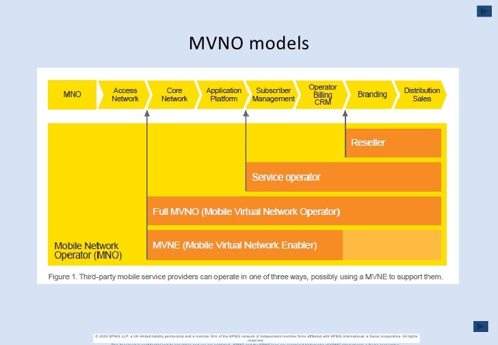 Mno vs mvno. Архитектура full mvno. Тип mvno. Mvno операторы. Mvno оборудование.