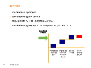 в итоге увеличение трафика увеличение доли рынка повышение  ARPU ( с помощью  VAS) увеличение доходов и сокращение затрат на сеть 