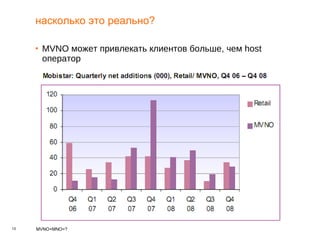 насколько это реально? MVNO  может привлекать клиентов больше, чем  host  оператор 