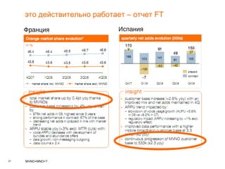 это действительно работает – отчет  FT Франция Испания 