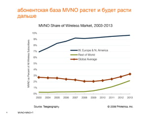 абонентская база  MVNO  растет и будет расти дальше 