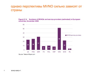 однако перспективы  MVNO  сильно зависят от страны 