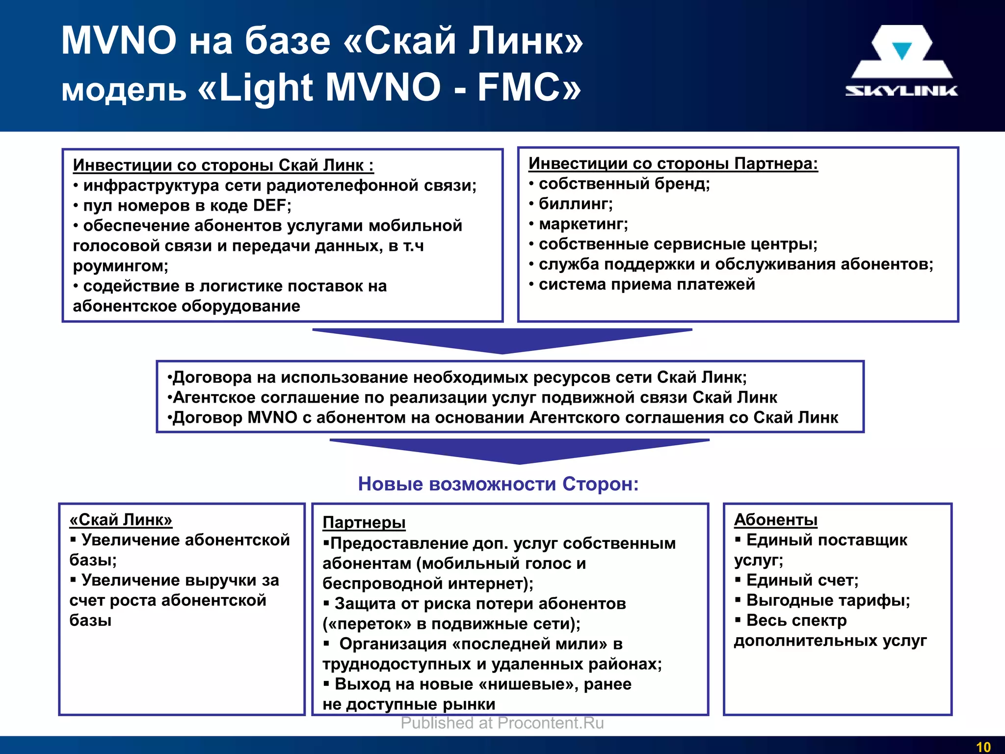 MVNO на базе «Скай Линк»
модель «Light MVNO - FMC»

Инвестиции со стороны Скай Линк :                Инвестиции со стороны Партнера:
• инфраструктура сети радиотелефонной связи;     • собственный бренд;
• пул номеров в коде DEF;                        • биллинг;
• обеспечение абонентов услугами мобильной       • маркетинг;
голосовой связи и передачи данных, в т.ч         • собственные сервисные центры;
роумингом;                                       • служба поддержки и обслуживания абонентов;
• содействие в логистике поставок на             • система приема платежей
абонентское оборудование



          •Договора на использование необходимых ресурсов сети Скай Линк;
          •Агентское соглашение по реализации услуг подвижной связи Скай Линк
          •Договор MVNO с абонентом на основании Агентского соглашения со Скай Линк



                               Новые возможности Сторон:
«Скай Линк»                Партнеры                                    Абоненты
 Увеличение абонентской   Предоставление доп. услуг собственным       Единый поставщик
базы;                      абонентам (мобильный голос и                услуг;
 Увеличение выручки за    беспроводной интернет);                      Единый счет;
счет роста абонентской      Защита от риска потери абонентов           Выгодные тарифы;
базы                       («переток» в подвижные сети);                Весь спектр
                            Организация «последней мили» в            дополнительных услуг
                           труднодоступных и удаленных районах;
                            Выход на новые «нишевые», ранее
                           не доступные рынки
                                    Published at Procontent.Ru
                                                                                                10
 