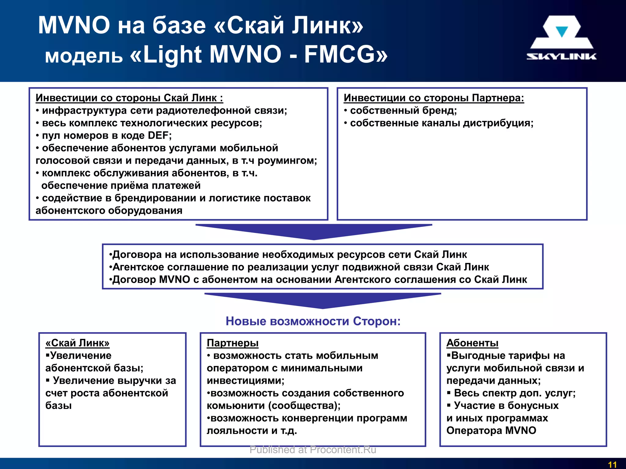 MVNO на базе «Скай Линк»
модель «Light MVNO - FMCG»
Инвестиции со стороны Скай Линк :                        Инвестиции со стороны Партнера:
• инфраструктура сети радиотелефонной связи;             • собственный бренд;
• весь комплекс технологических ресурсов;                • собственные каналы дистрибуция;
• пул номеров в коде DEF;
• обеспечение абонентов услугами мобильной
голосовой связи и передачи данных, в т.ч роумингом;
• комплекс обслуживания абонентов, в т.ч.
  обеспечение приѐма платежей
• содействие в брендировании и логистике поставок
абонентского оборудования



             •Договора на использование необходимых ресурсов сети Скай Линк
             •Агентское соглашение по реализации услуг подвижной связи Скай Линк
             •Договор MVNO с абонентом на основании Агентского соглашения со Скай Линк



                                  Новые возможности Сторон:
 «Скай Линк»                  Партнеры                                    Абоненты
 Увеличение                  • возможность стать мобильным               Выгодные тарифы на
 абонентской базы;            оператором с минимальными                   услуги мобильной связи и
  Увеличение выручки за      инвестициями;                               передачи данных;
 счет роста абонентской       •возможность создания собственного           Весь спектр доп. услуг;
 базы                         комьюнити (сообщества);                      Участие в бонусных
                              •возможность конвергенции программ          и иных программах
                              лояльности и т.д.                           Оператора MVNO
                                      Published at Procontent.Ru
                                                                                                      11
 