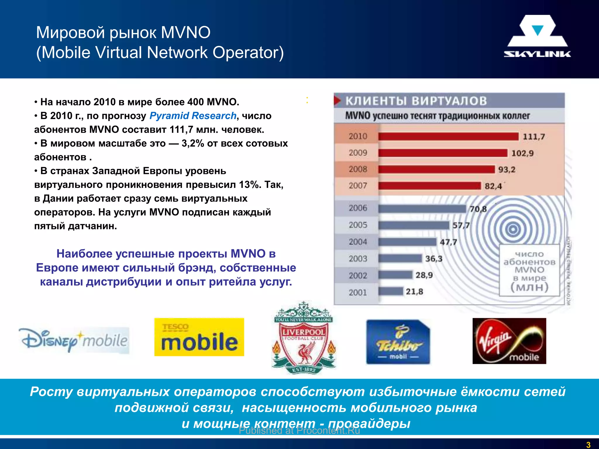 Мировой рынок MVNO
(Mobile Virtual Network Operator)

• На начало 2010 в мире более 400 MVNO.            :
• В 2010 г., по прогнозу Pyramid Research, число
абонентов MVNO составит 111,7 млн. человек.
• В мировом масштабе это — 3,2% от всех сотовых
абонентов .
• В странах Западной Европы уровень
виртуального проникновения превысил 13%. Так,
в Дании работает сразу семь виртуальных
операторов. На услуги MVNO подписан каждый
пятый датчанин.

    Наиболее успешные проекты MVNO в
Европе имеют сильный брэнд, собственные
 каналы дистрибуции и опыт ритейла услуг.




Росту виртуальных операторов способствуют избыточные ѐмкости сетей
          подвижной связи, насыщенность мобильного рынка
                   и мощные контент - провайдеры
                           Published at Procontent.Ru
                                                                     3
 