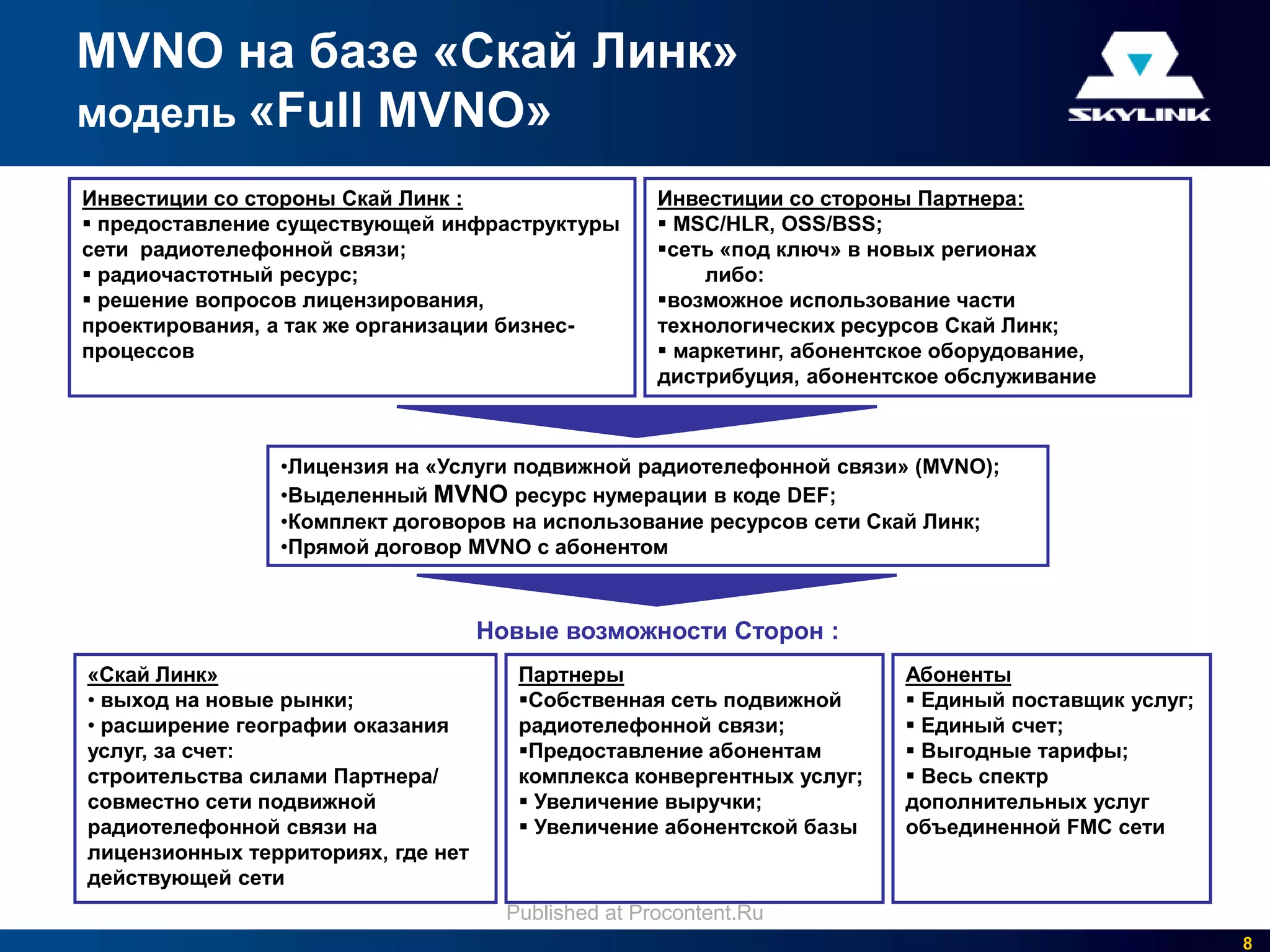 MVNO на базе «Скай Линк»
модель «Full MVNO»
Инвестиции со стороны Скай Линк :                    Инвестиции со стороны Партнера:
 предоставление существующей инфраструктуры          MSC/HLR, OSS/BSS;
сети радиотелефонной связи;                          сеть «под ключ» в новых регионах
 радиочастотный ресурс;                                 либо:
 решение вопросов лицензирования,                   возможное использование части
проектирования, а так же организации бизнес-         технологических ресурсов Скай Линк;
процессов                                             маркетинг, абонентское оборудование,
                                                     дистрибуция, абонентское обслуживание



                •Лицензия на «Услуги подвижной радиотелефонной связи» (MVNO);
                •Выделенный MVNO ресурс нумерации в коде DEF;
                •Комплект договоров на использование ресурсов сети Скай Линк;
                •Прямой договор MVNO с абонентом



                                    Новые возможности Сторон :
«Скай Линк»                            Партнеры                           Абоненты
• выход на новые рынки;                Собственная сеть подвижной         Единый поставщик услуг;
• расширение географии оказания        радиотелефонной связи;              Единый счет;
услуг, за счет:                        Предоставление абонентам           Выгодные тарифы;
строительства силами Партнера/         комплекса конвергентных услуг;      Весь спектр
совместно сети подвижной                Увеличение выручки;              дополнительных услуг
радиотелефонной связи на                Увеличение абонентской базы      объединенной FMC сети
лицензионных территориях, где нет
действующей сети
                                      Published at Procontent.Ru
                                                                                                      8
 