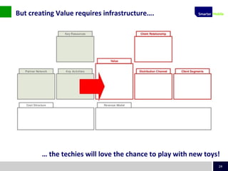 24
But creating Value requires infrastructure….
… the techies will love the chance to play with new toys!
 