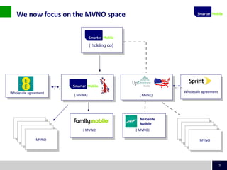 3
( holding co)( holding co)
Wholesale agreement
Wholesale agreement
( MVNE)
( MVNE) Wholesale agreement
Wholesale agreement
( MVNA)
( MVNO) ( MVNO)
Mi Gente
Mobile
We now focus on the MVNO space
MVNO
MVNO
MVNO
MVNO
 