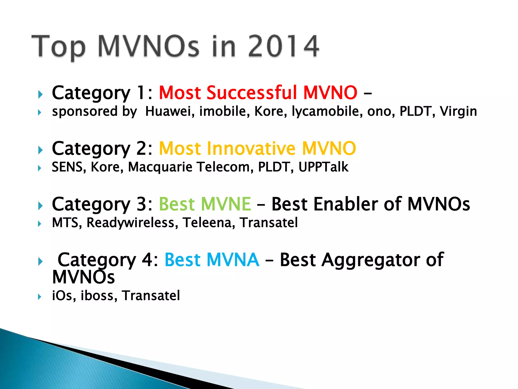  Category 1: Most Successful MVNO –
 sponsored by Huawei, imobile, Kore, lycamobile, ono, PLDT, Virgin
 Category 2: Most Innovative MVNO
 SENS, Kore, Macquarie Telecom, PLDT, UPPTalk
 Category 3: Best MVNE – Best Enabler of MVNOs
 MTS, Readywireless, Teleena, Transatel
 Category 4: Best MVNA – Best Aggregator of
MVNOs
 iOs, iboss, Transatel
 