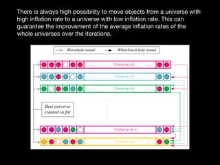 Multi-Verse Optimizer | PDF