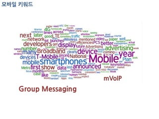  mVoIP	
 