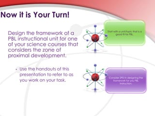 Design the framework of a
PBL instructional unit for one
of your science courses that
considers the zone of
proximal development.
• Use the handouts of this
presentation to refer to as
you work on your task.
Now it is Your Turn!
Consider ZPD in designing the
framework for you PBL
instruction.
Start with a unit/topic that is a
good fit for PBL.
 