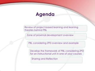 Agenda
Review of project-based learning and learning
theories behind PBL
Develop the framework of PBL considering ZPD
for an instructional unit in one of your courses
Sharing and Reflection
Zone of proximal development overview
PBL considering ZPD overview and example
 