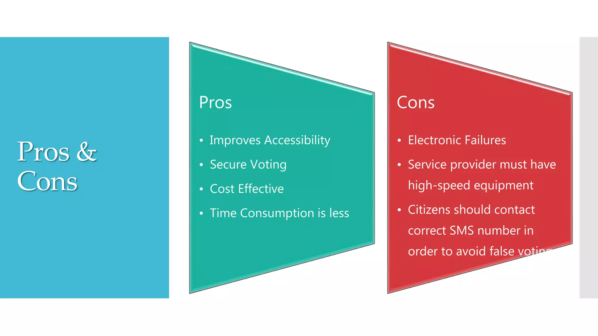 Pros &
Cons
Pros
• Improves Accessibility
• Secure Voting
• Cost Effective
• Time Consumption is less
Cons
• Electronic Failures
• Service provider must have
high-speed equipment
• Citizens should contact
correct SMS number in
order to avoid false voting
 