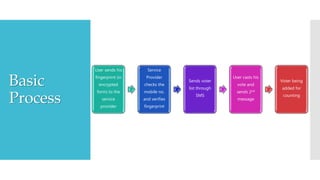 Basic
Process
User sends his
fingerprint (in
encrypted
form) to the
service
provider
Service
Provider
checks the
mobile no.
and verifies
fingerprint
Sends voter
list through
SMS
User casts his
vote and
sends 2nd
message
Voter being
added for
counting
 