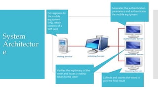 System
Architectur
e
Corresponds to
the mobile
equipment
(ME), which
consists of a
SIM card
Generates the authentication
parameters and authenticates
the mobile equipment
Verifies the legitimacy of the
voter and issues a voting
token to the voter Collects and counts the votes to
give the final result
 