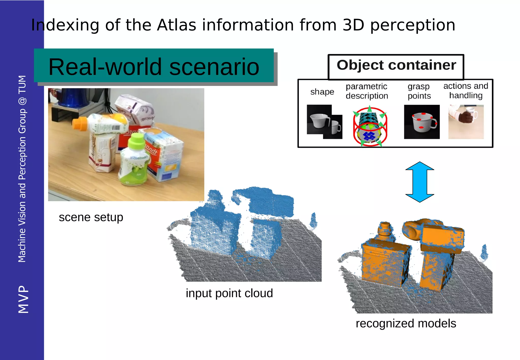 Indexing of the Atlas information from 3D perception

                                              Real-world scenario
                                              Real-world scenario
Machine Vision and Perception Group @ TUM




                                               scene setup
MVP




                                                              input point cloud

                                                                                   recognized models
 