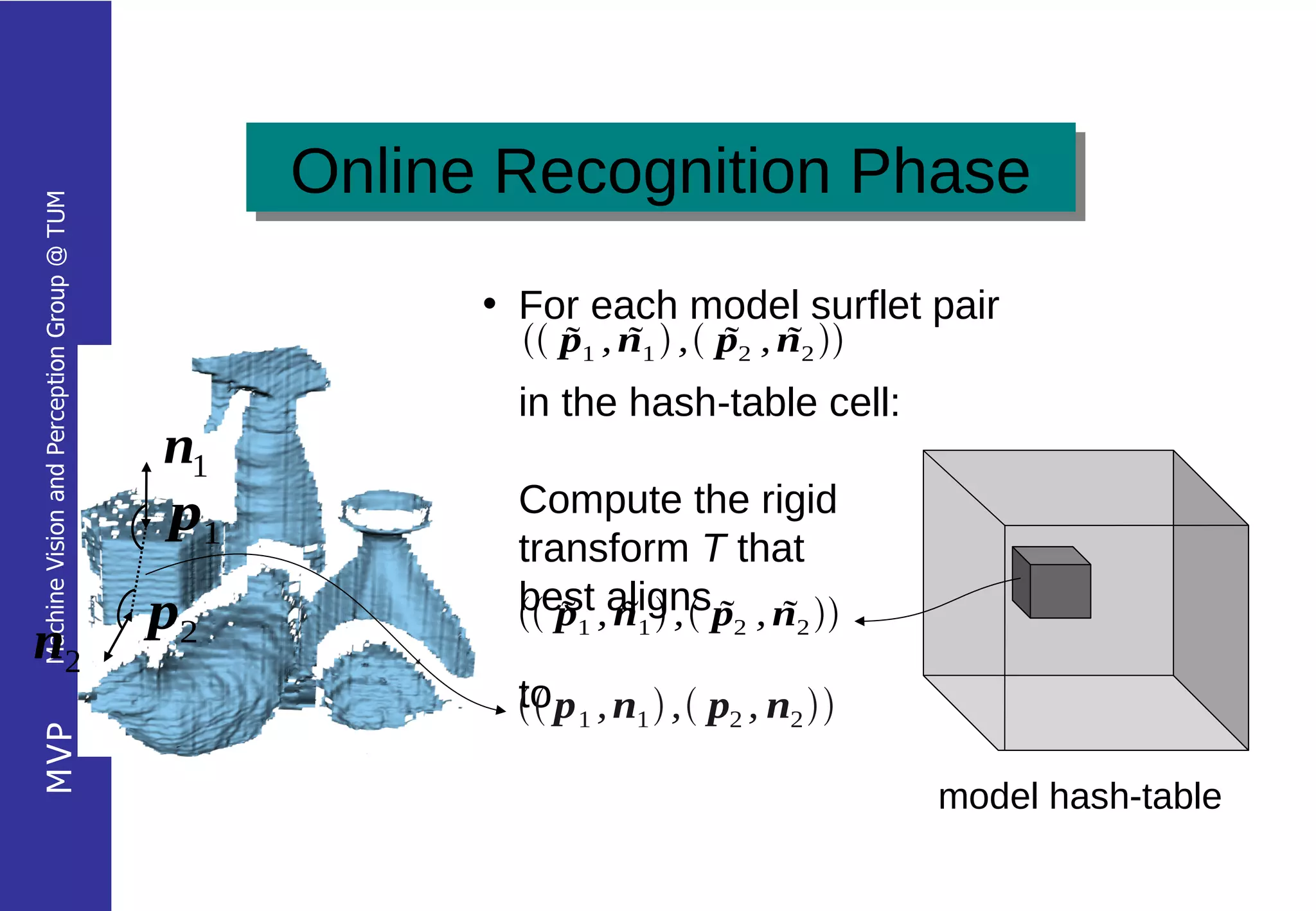 Online Recognition Phase
                                                 Online Recognition Phase
Machine Vision and Perception Group @ TUM




                                                       • For each model surflet pair
                                                          p1 , n1  , p2 , n2 
                                                                        
                                                         in the hash-table cell:
                                            n1
                                            p1          Compute the rigid
                                                        transform T that
                                            p2           p ,alignsp , n 
                                                        best n  ,  
                                                            
n2                                                           1    1       2    2


                                                        to
                                                         p 1 , n1  , p2 , n2 
MVP




                                                                                      model hash-table
 