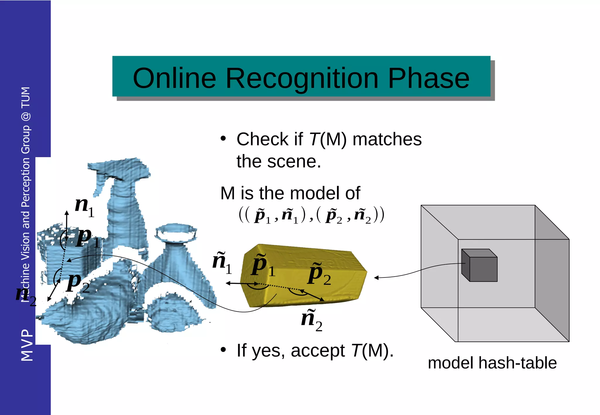Online Recognition Phase
                                                 Online Recognition Phase
Machine Vision and Perception Group @ TUM




                                                       • Check if T(M) matches
                                                         the scene.
                                                       M is the model of
                                            n1            p1 , n1  , p2 , n2 
                                                                        
                                            p1
                                                      n1 p1
                                                                   p2
                                            p2                       
n2
                                                                    n2
                                                                    
MVP




                                                       • If yes, accept T(M).
                                                                                      model hash-table
 