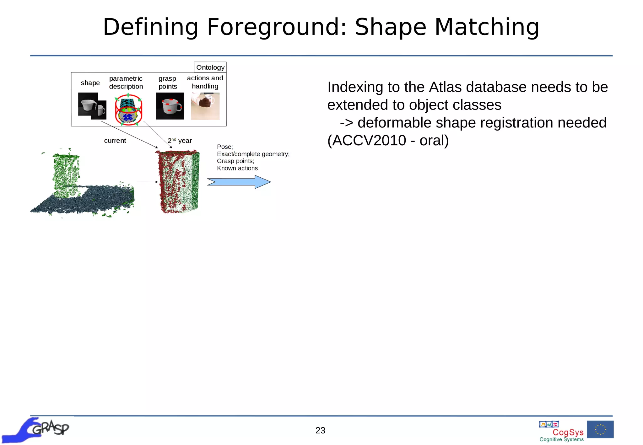 Defining Foreground: Shape Matching

                      Indexing to the Atlas database needs to be
                      extended to object classes
                        -> deformable shape registration needed
                      (ACCV2010 - oral)




                 23
 
