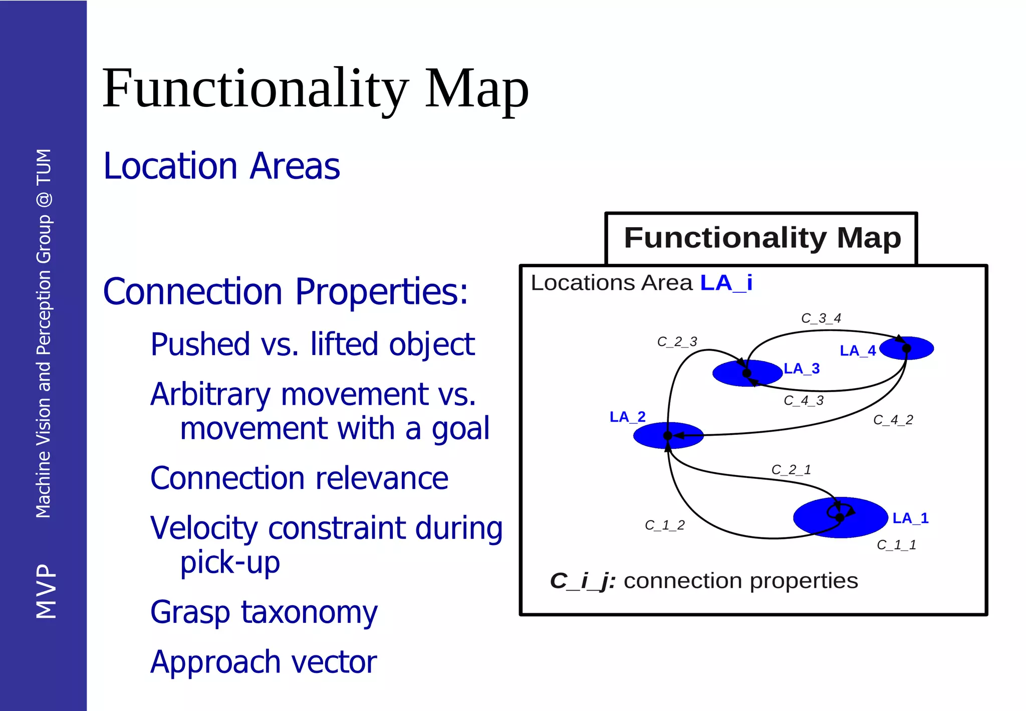 Functionality Map
                                            Location Areas
Machine Vision and Perception Group @ TUM




                                            Connection Properties:
                                              Pushed vs. lifted object
                                              Arbitrary movement vs.
                                                movement with a goal
                                              Connection relevance
                                              Velocity constraint during
                                                pick-up
MVP




                                              Grasp taxonomy
                                              Approach vector
 