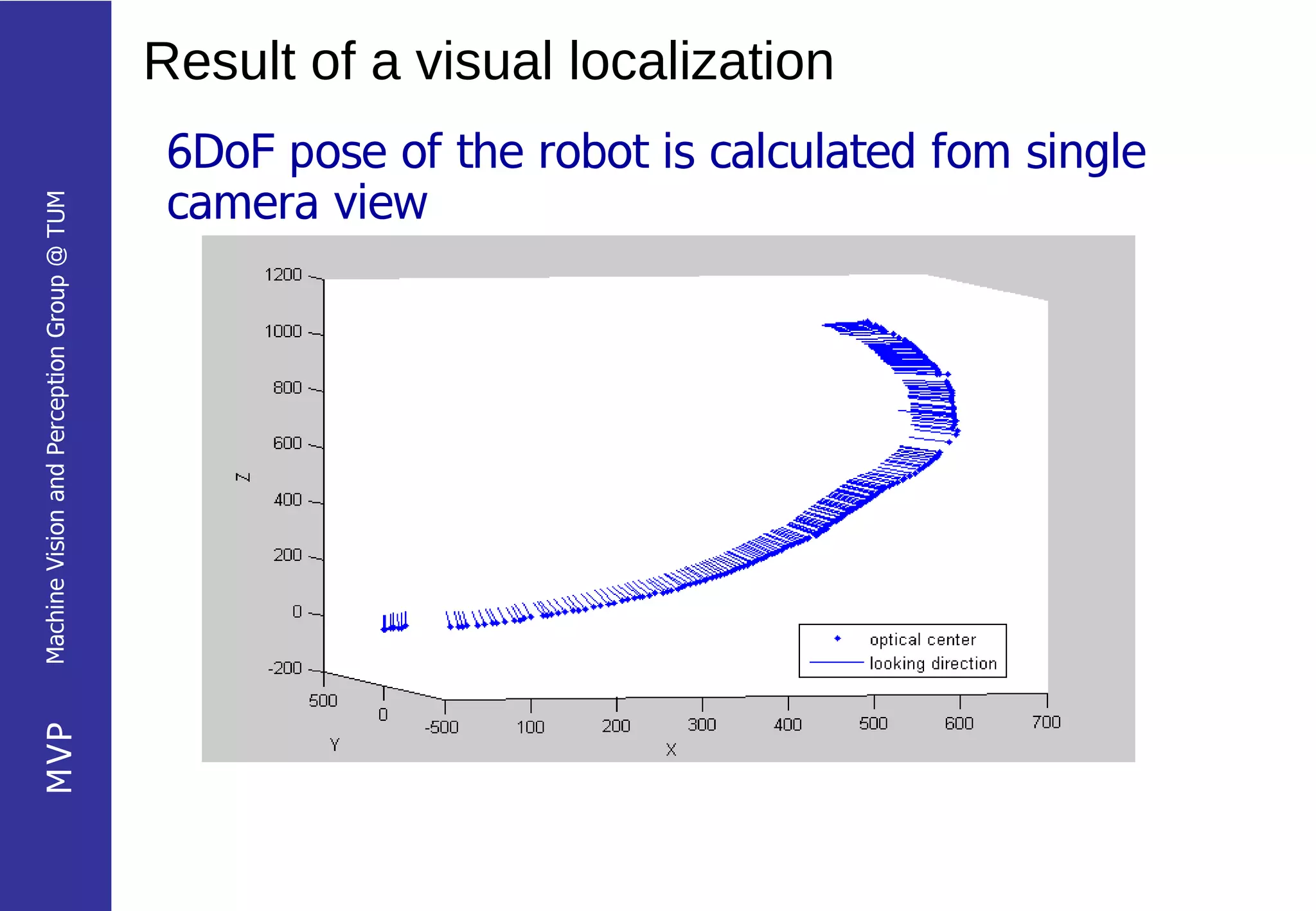 Result of a visual localization
                                             6DoF pose of the robot is calculated fom single
                                             camera view
Machine Vision and Perception Group @ TUM
MVP
 