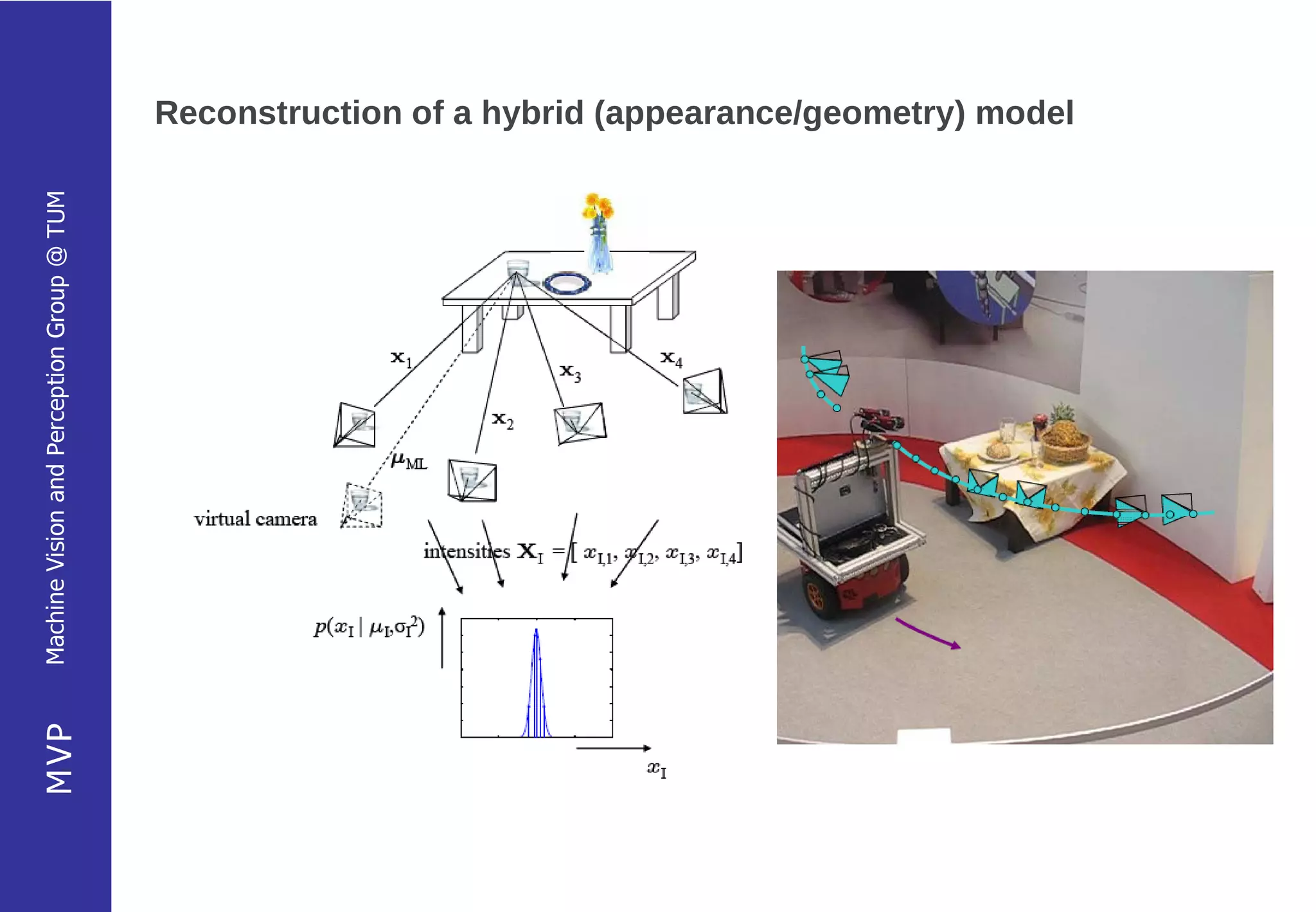 Reconstruction of a hybrid (appearance/geometry) model
Machine Vision and Perception Group @ TUM
MVP
 