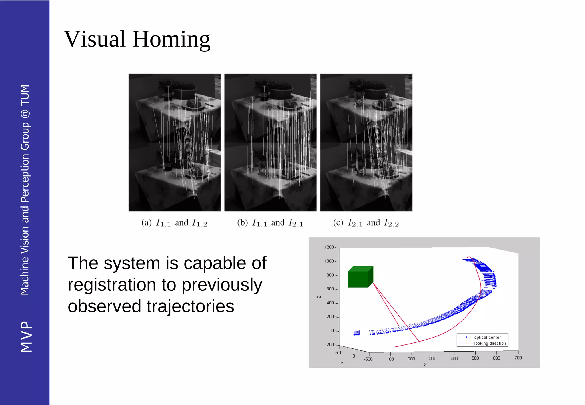 Visual Homing
Machine Vision and Perception Group @ TUM




                                            The system is capable of
                                            registration to previously
                                            observed trajectories
MVP
 