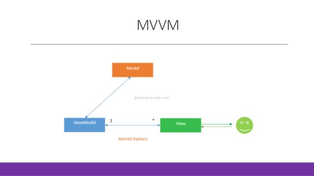 view distribution theory for tests based on