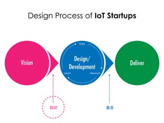 Experience Map (To-Be)
 