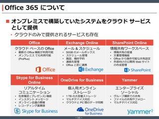 ‐ 11 ‐
Office 365 について
Office Exchange Online SharePoint Online
クラウド ベースの Office
• 最新の Office 機能が利用可能
• オンプレミス でも利用可能
(ProPlus)
メール & スケジュール
• 50GB のメールボックス
• スケジュール管理
• 施設、機材予約
• 連絡先管理
• Office と密に連携
情報共有ワークスペース
• 情報共有の促進
• 文書管理機能
• Office から操作可能な共有設定
• 外部向けの公開用 Web サイト
の作成管理
Skype for Business
Online
OneDrive for Business Yammer
リアルタイム
コミュニケーション
• 在席確認 ( プレゼンス) 機能
• インスタント メッセージ
• オンライン会議の開催
• レコーディング議事録
個人用オンライン
ストレージ
• 1 TB の大容量ストレージ
• マルチデバイス対応
• クラウドと PC 間のデータ同期
エンタープライズ
ソーシャル
• グループ横断での共有
• ファイルの共有やフォロー
• マルチデバイス対応
 オンプレミスで構築していたシステムをクラウド サービス
として提供
• クラウドのみで提供されるサービスも存在
 