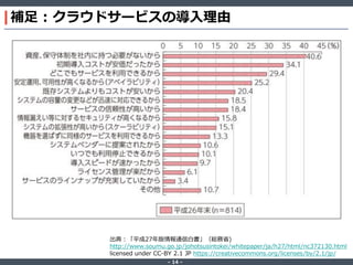 ‐ 14 ‐
補足 : クラウドサービスの導入理由
出典：「平成27年版情報通信白書」（総務省)
http://www.soumu.go.jp/johotsusintokei/whitepaper/ja/h27/html/nc372130.html
licensed under CC-BY 2.1 JP https://creativecommons.org/licenses/by/2.1/jp/
 
