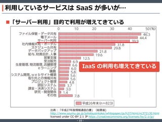 ‐ 15 ‐
利用しているサービスは SaaS が多いが…
「サーバー利用」目的で利用が増えてきている
出典：「平成27年版情報通信白書」（総務省)
http://www.soumu.go.jp/johotsusintokei/whitepaper/ja/h27/html/nc372130.html
licensed under CC-BY 2.1 JP https://creativecommons.org/licenses/by/2.1/jp/
IaaS の利用も増えてきている
 