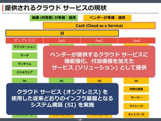‐ 18 ‐
提供されるクラウド サービスの現状
オンプレミス IaaS PaaS SaaS
アプリケーション
データ
ランタイム
ミドルウェア
OS
仮想化基盤
サーバー
ストレージ
ネットワーク
アプリケーション
データ
ランタイム
ミドルウェア
OS
仮想化基盤
サーバー
ストレージ
ネットワーク
アプリケーション
データ
ランタイム
ミドルウェア
OS
仮想化基盤
サーバー
ストレージ
ネットワーク
アプリケーション
データ
ランタイム
ミドルウェア
OS
仮想化基盤
サーバー
ストレージ
ネットワーク
ベンダーが準備・運用組織 (利用者) が準備・運用
CaaS (Cloud as a Service)
SI
ベンダーが提供するクラウド サービスに
機能強化、付加価値を加えた
サービス (ソリューション) として提供
クラウド サービス (オンプレミス) を
使用した従来どおりのインフラ基盤となる
システム構築 (SI) を実施
 