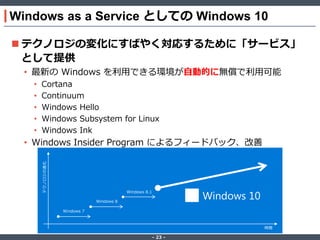 ‐ 23 ‐
Windows as a Service としての Windows 10
 テクノロジの変化にすばやく対応するために「サービス」
として提供
• 最新の Windows を利用できる環境が自動的に無償で利用可能
• Cortana
• Continuum
• Windows Hello
• Windows Subsystem for Linux
• Windows Ink
• Windows Insider Program によるフィードバック、改善
テクノロジの進化
時間
Windows 7
Windows 8
Windows 8.1
Windows 10
 