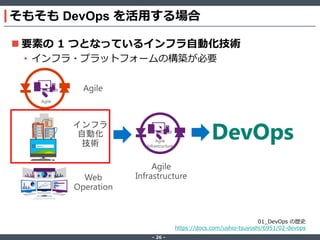 ‐ 26 ‐
そもそも DevOps を活用する場合
 要素の 1 つとなっているインフラ自動化技術
• インフラ・プラットフォームの構築が必要
01_DevOps の歴史
https://docs.com/ushio-tsuyoshi/6951/02-devops
 
