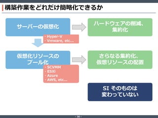 ‐ 30 ‐
構築作業をどれだけ簡略化できるか
サーバーの仮想化
仮想化リソースの
プール化
ハードウェアの削減、
集約化
さらなる集約化、
仮想リソースの配置
SI そのものは
変わっていない
・Hyper-V
・Vmware, etc...
・SCVMM
・ESXi
・Azure
・AWS, etc...
 
