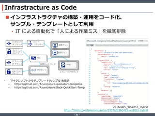 ‐ 33 ‐
Infrastracture as Code
 インフラストラクチャの構築・運用をコード化、
サンプル・テンプレートとして利用
• IT による自動化で「人による作業ミス」を徹底排除
20160425_WS2016_Hybrid
https://docs.com/takazoe-osamu/2997/20160425-ws2016-hybrid
 