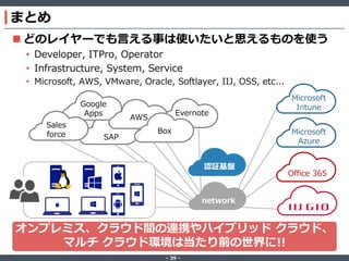 ‐ 39 ‐
まとめ
 どのレイヤーでも言える事は使いたいと思えるものを使う
• Developer, ITPro, Operator
• Infrastructure, System, Service
• Microsoft, AWS, VMware, Oracle, Softlayer, IIJ, OSS, etc...
オンプレミス、クラウド間の連携やハイブリッド クラウド、
マルチ クラウド環境は当たり前の世界に!!
SAP
Google
Apps
Sales
force
AWS
Microsoft
Azure
Office 365
Microsoft
Intune
Evernote
Box
認証基盤
network
 