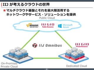 ‐ 40 ‐
 マルチクラウド基盤とそれを最大限活用する
ネットワークやサービス・ソリューションを提供
IIJ が考えるクラウドの世界
Dedicated Cloud
Public Cloud
Public Resource
Private Resource
On-Premises
Private Cloud
 