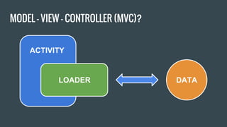 Introduzione al pattern MVP in Android | PDF