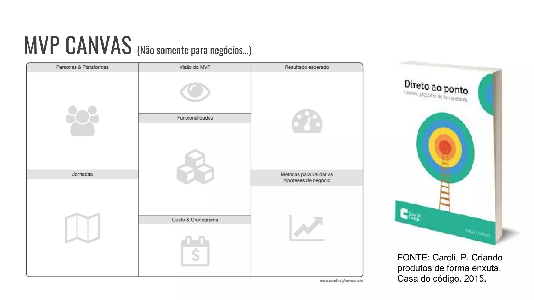 MVP CANVAS (Não somente para negócios…)
FONTE: Caroli, P. Criando
produtos de forma enxuta.
Casa do código. 2015.
 