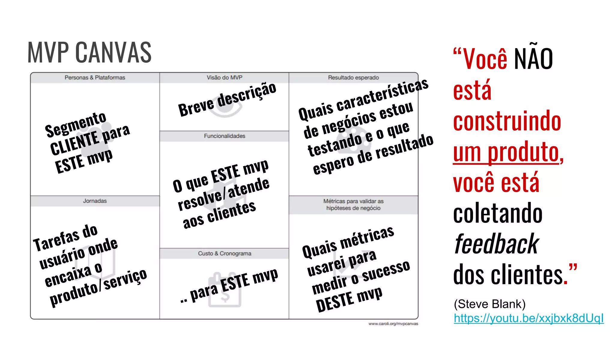 MVP CANVAS
Segmento
CLIENTE para
ESTE mvp
Tarefas do
usuário onde
encaixa o
produto/serviço
Breve descrição
O que ESTE mvp
resolve/atende
aos clientes
.. para ESTE mvp
Quais características
de negócios estou
testando e o que
espero de resultado
Quais métricas
usarei para
medir o sucesso
DESTE mvp
“Você NÃO
está
construindo
um produto,
você está
coletando
feedback
dos clientes.”
(Steve Blank)
https://youtu.be/xxjbxk8dUqI
 