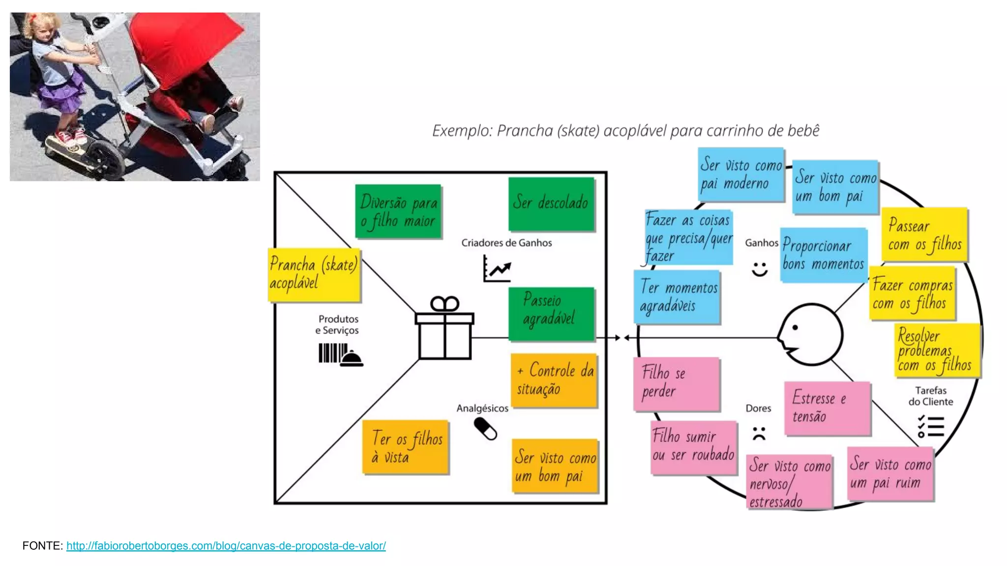 FONTE: http://fabiorobertoborges.com/blog/canvas-de-proposta-de-valor/
 