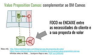 Value Proposition Canvas: complementar ao BM Canvas
Mais info: http://fabiorobertoborges.com/blog/canvas-de-proposta-de-valor/
https://www.robissonoliveira.com.br/modelos-de-inovacao/value-proposition-canvas
Infinitos sites na Web…. busque e faça o seu: PDF do CANVAS
FOCO no ENCAIXE entre
as necessidades do cliente e
a sua proposta de valor
 